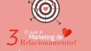 É preciso ouvir o seu cliente